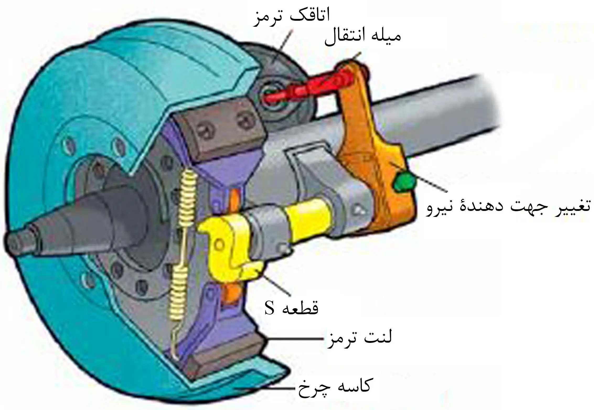 ترمزهای پنوماتیک